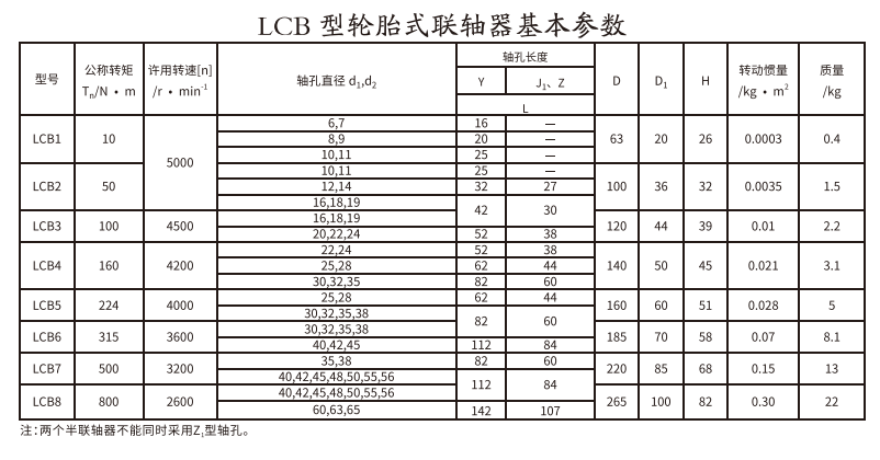 LCB型輪胎式聯軸器